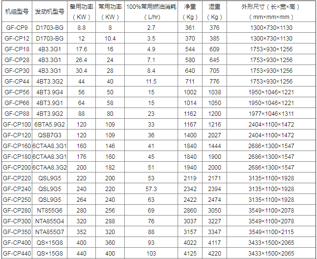 美國(guó)康明斯發(fā)電機(jī)組